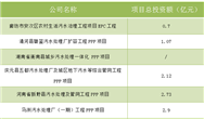 <b>10月过半，60亿水处理项目已经陆续登场</b>